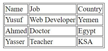 عمل جدول html