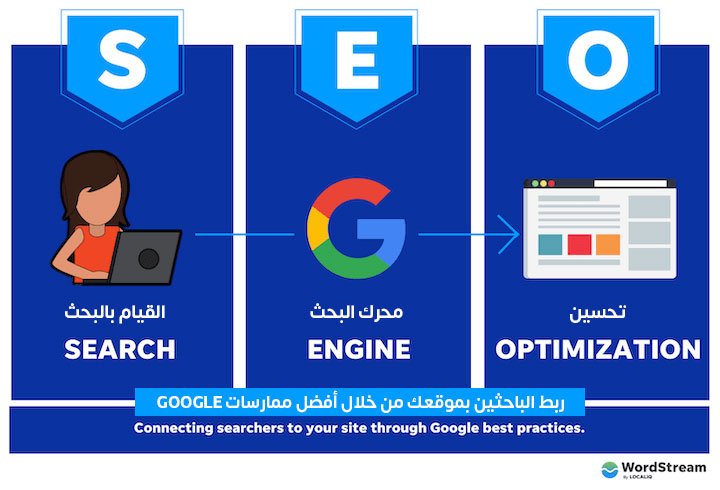 مالمقصود ب SEO