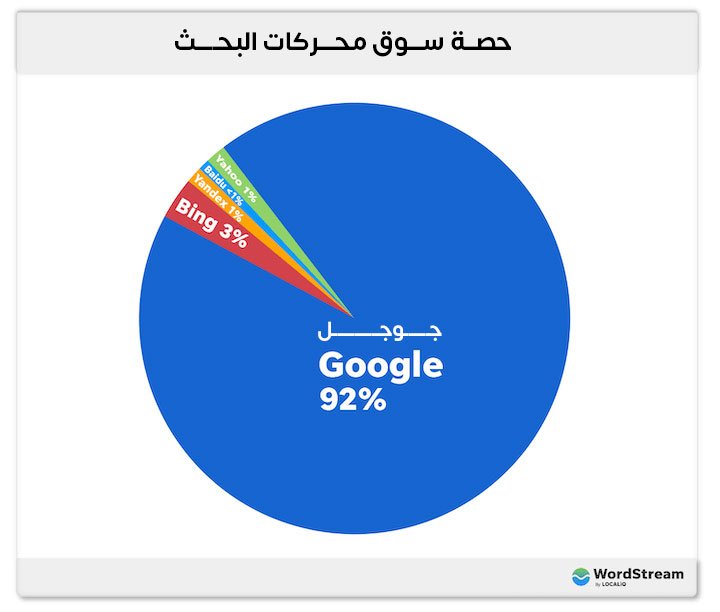 مقارنة محركات البحث